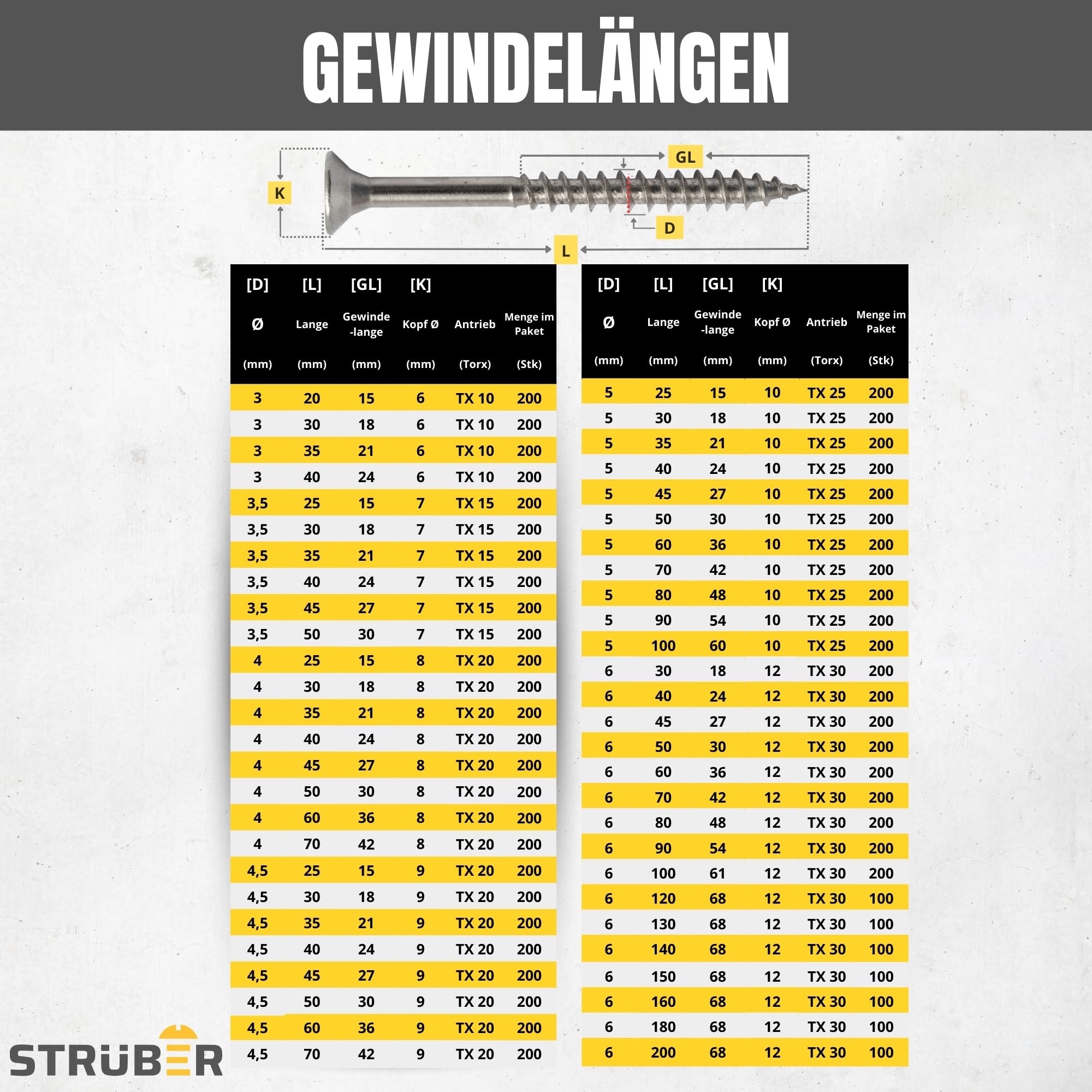 STRÜBER Universalschraube aus Edelstahl rostfrei A2 mit Senkkopf & Torx-Antrieb (3,5 x 30 mm / 200 Stk.) - Holzschraube - Spanplattenschrauben - Teilgewinde - TX-Bit inkl. - ETA