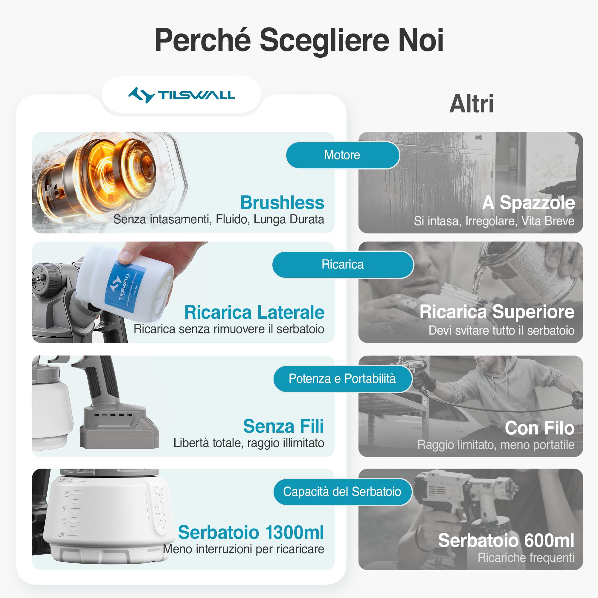 Tilswall Motore Brushless Pistola a Spruzzo per Verniciare Shark700,Spruzzatore Elettrico Senza Fili,con Serbatoio da 1300 ml,Compatibile con Makita 18V (Batteria Non Inclusa),Ideale per Muri, Mobili