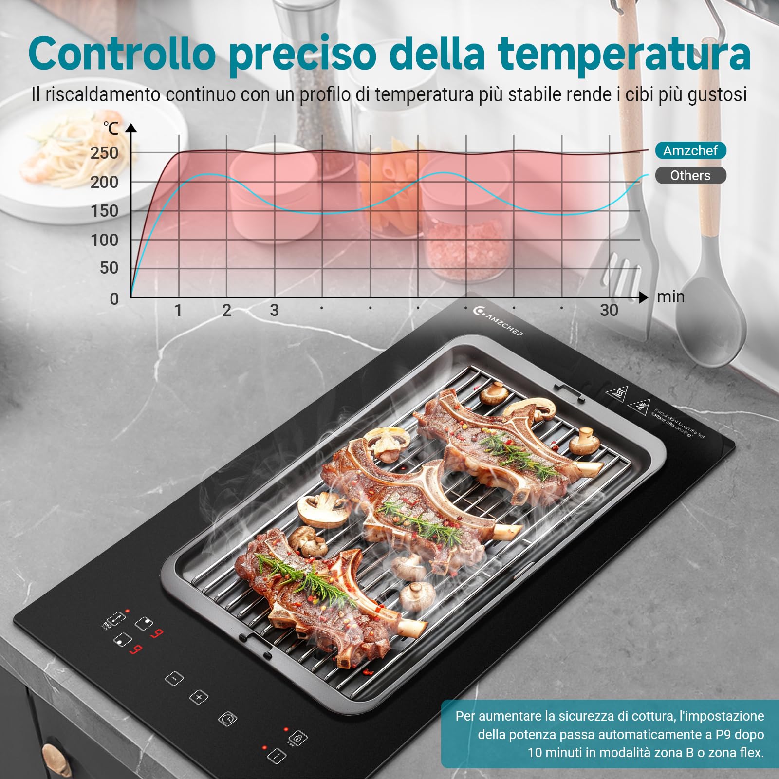 AMZCHEF Piastra a Induzione 2 Fuochi, Piano Cottura Induzione con Flex zone con 9 Livelli di Potenza, Riscaldamento Intermittente, Serrature di sicurezza e timer,Controllo Touch Slide,3300W,Nero