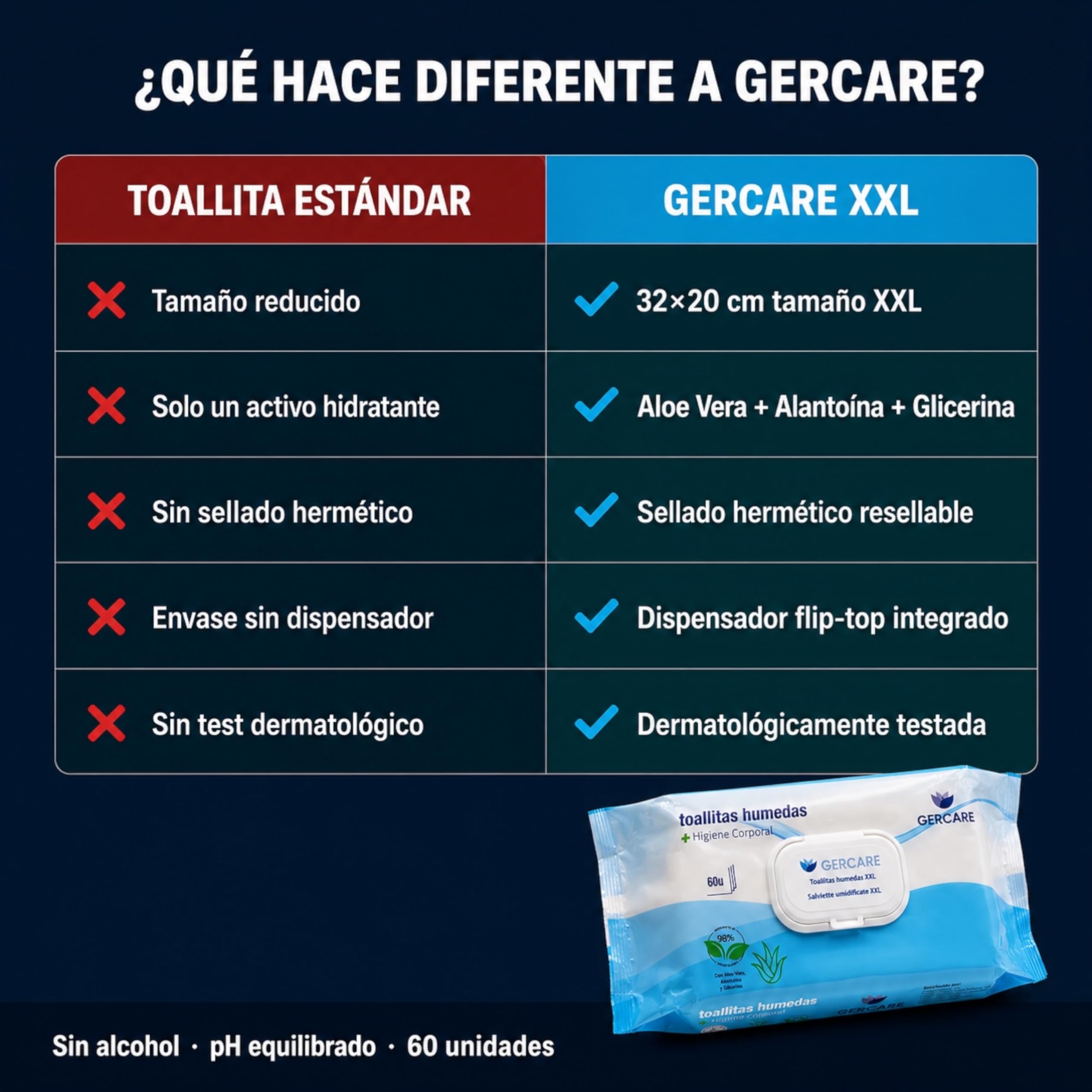 Toallitas Húmedas Adultos XXL con Aloe Vera 180 Unidades (3x60) | Toallitas Higiene Corporal para Personas Mayores, Dependientes y Encamados | Extra Grandes, Suaves, Resistentes y Dermatológicas