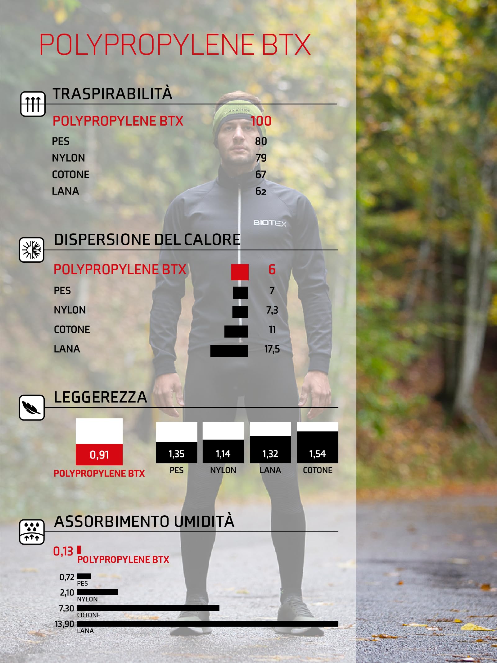 BIOTEX Calzamaglia Smart Compression Termica Unisex, Compressione Intelligente, Ideale per Sport Outdoor Invernali
