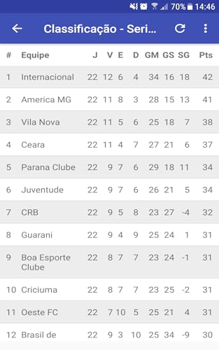 Brasileiro Série A / Série B