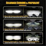 Future Eyes F150 LED Faretti Moto Fari Aggiuntivi Moto Fendinebbia Moto - 4