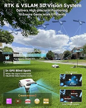 Robot Lawn Mower NO Wire, Full Band RTK+4-Eye Vision Robotic Lawnmower, Automatic Mapping, 20 Multi-Zone Management, Accurate Obstacle Avoidance, Intelligent Path Planning