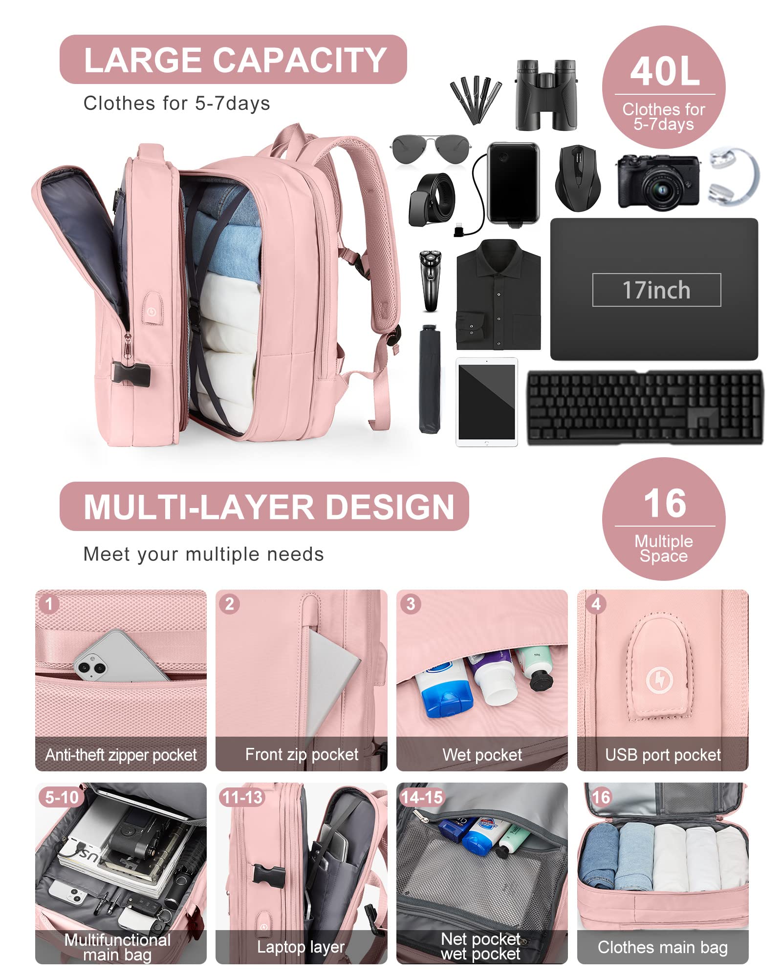SZLX Borse da Cabina per Easyjet 45x36x20 Zaino da Viaggio aereo Bagaglio a Mano Ryanair 40x20x25 con porta USB zaino Impermeabile donna per Computer Casual Daypack