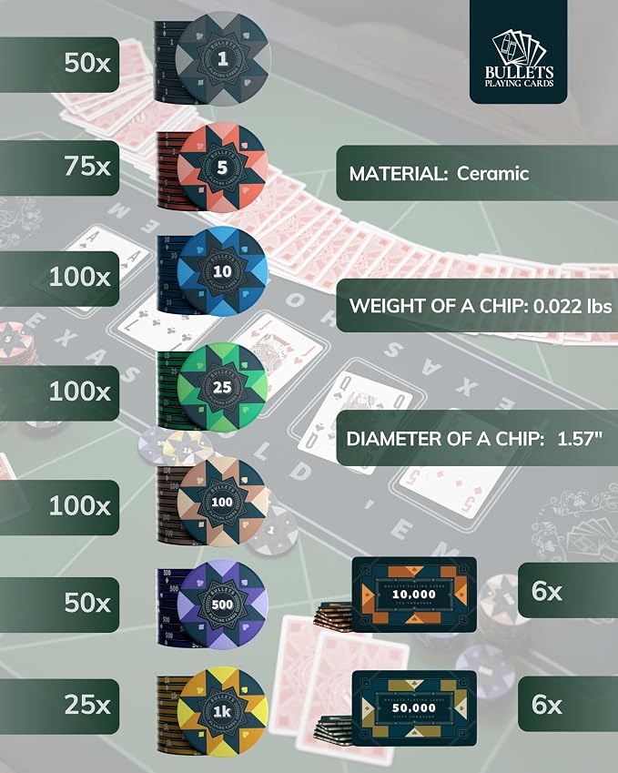 Set profesional de poker Bullets con 500 fichas cerámicas miniatura 3