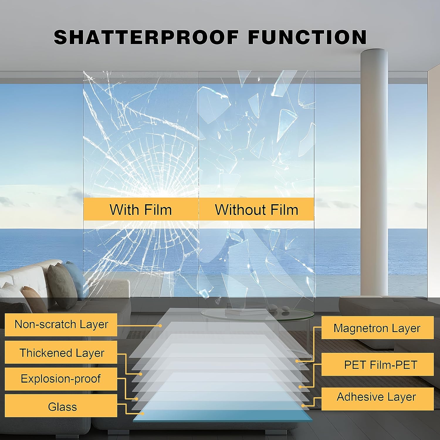 4Mil Security Window Film, Shatterproof Film, Transparent Self-Adhesive Security Window Film, Anti Shatter Tempered Glass Film, Glass protective window film for Home/Office