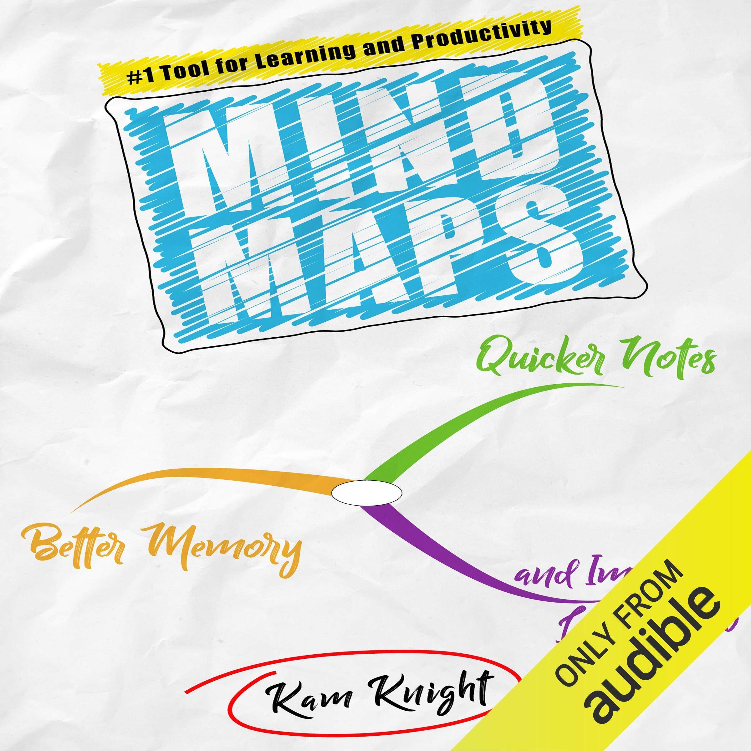 Mind Maps