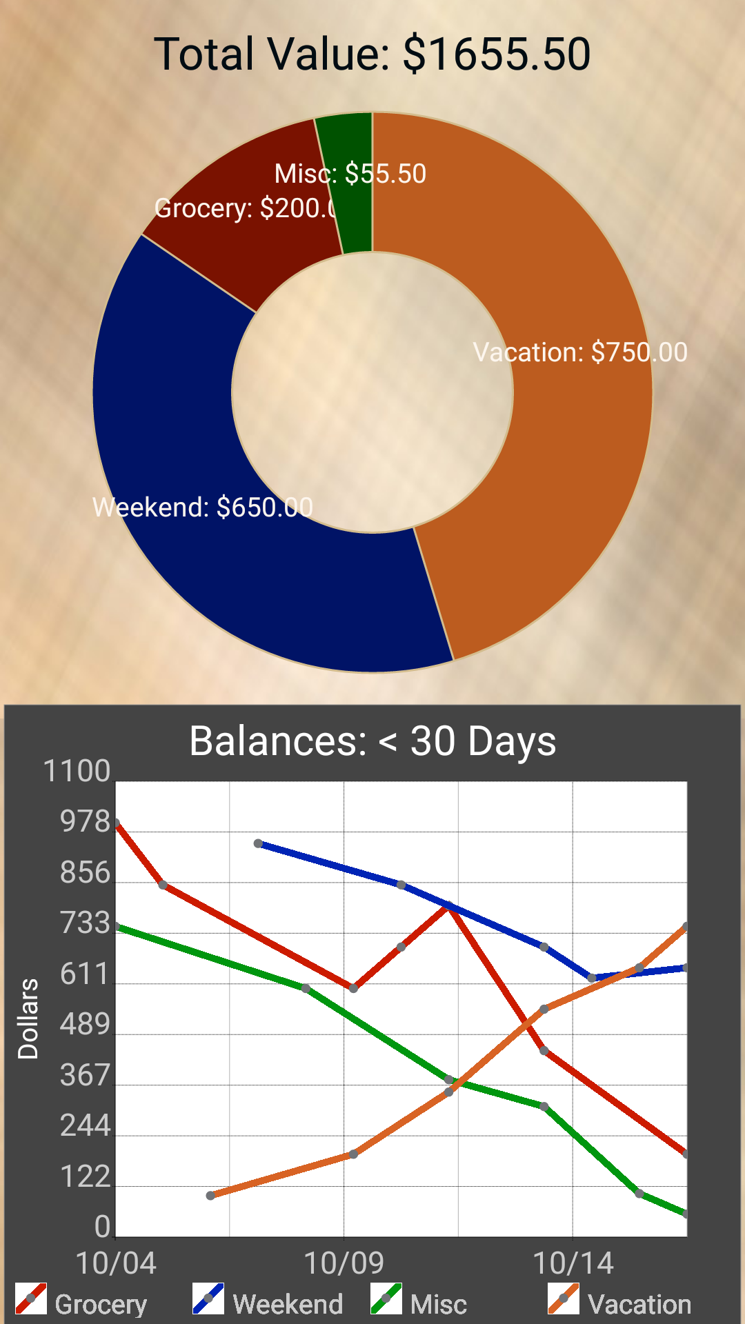 Honey Budget Dashboard (Free) App on Amazon Appstore