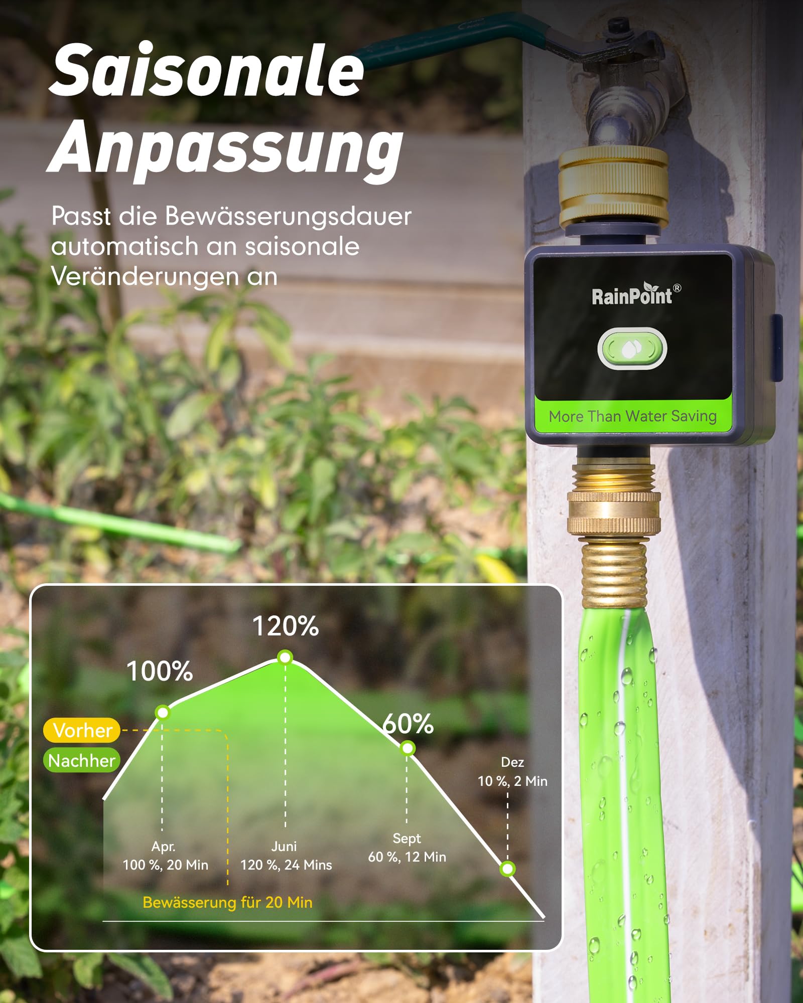 RAINPOINT Bewässerungscomputer WLAN, Smart WiFi Bewässerungssteuerung mit Messing EIN- und Auslass & 100m Gateway, Wetter/Boden-basierte Automatische Bewässerung für Garten & Rasen, Schwarz