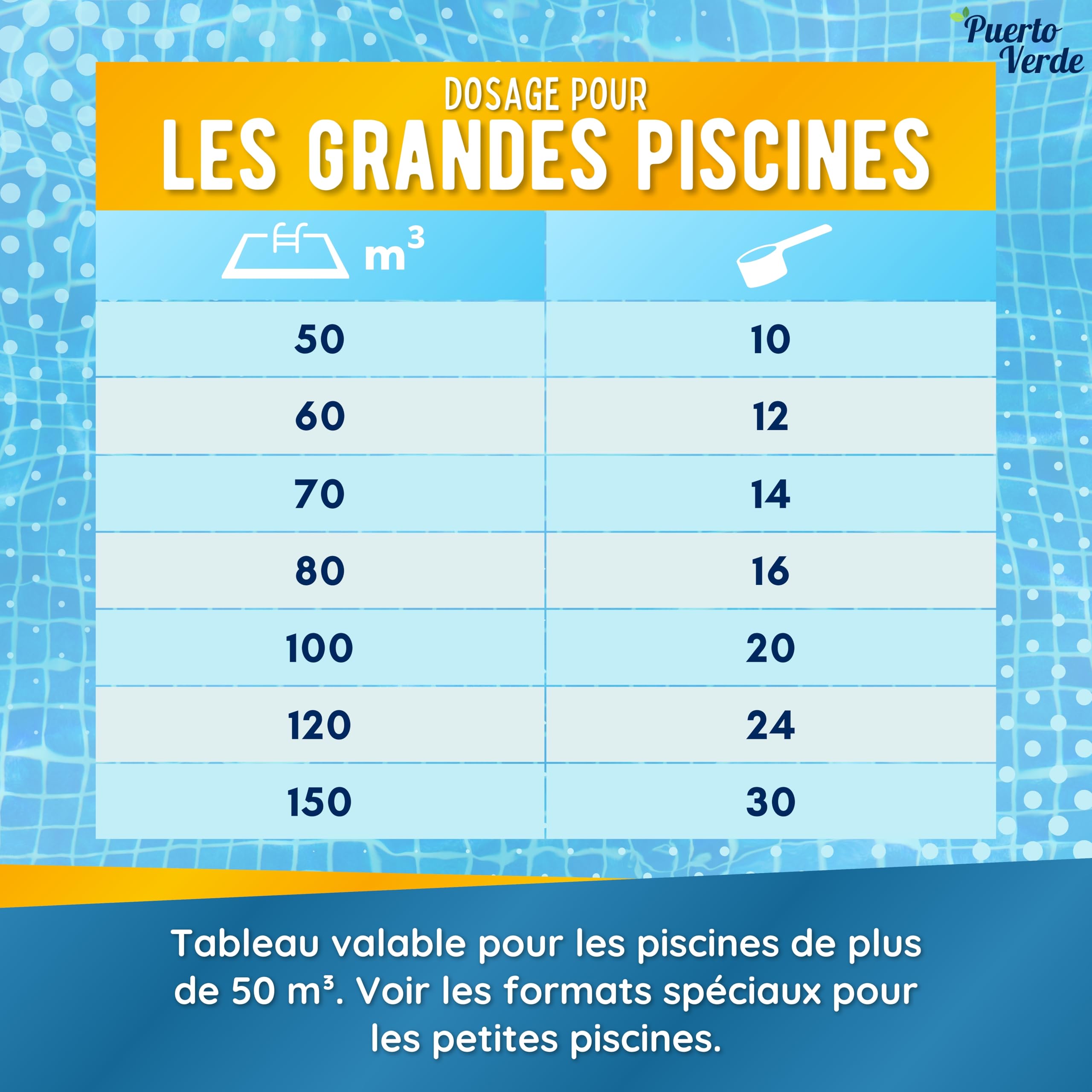 • Floculant Naturel 32 Traitements. Clarifiant pour Les Grandes Piscines et Les Spas. Éliminateur de Turbidité pour Une Eau Cristalline. Format Granulé à Utilisation Sûre.