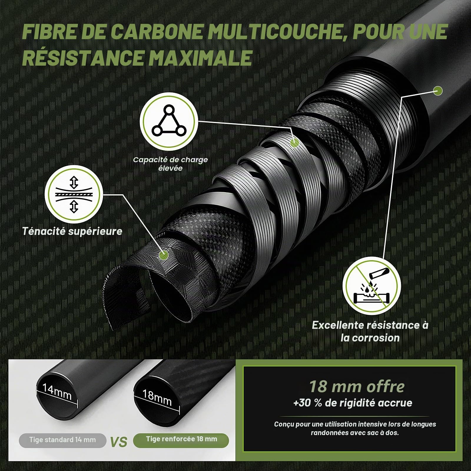 Lot de 2 Bâtons de Randonnée 100% Fibre de Carbone - Trekking Ultra Légers et Robustes avec Fermeture Rapide - Accessoires Tout-Terrain pour Hommes et Femmes