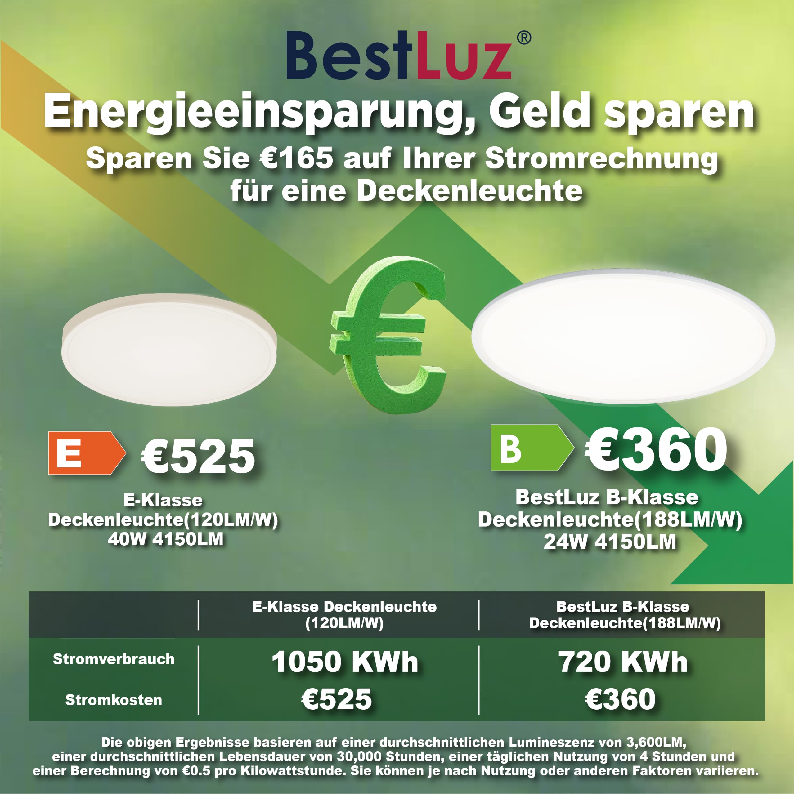 BestLuz Deckenlampe LED Deckenleuchte Rund 42 cm, 24W 4150LM, 6500K
