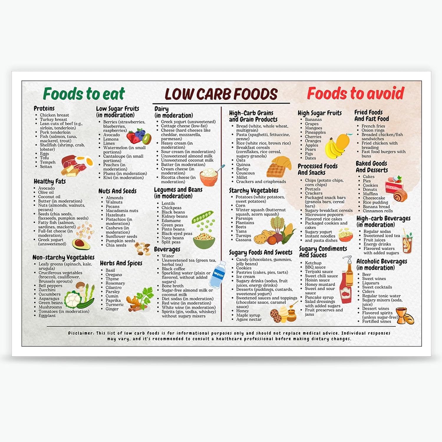 SitrMGH Low Carb Food List Chart Poster Low Carb Food Chart Metal Tin Sign Low Carb Diet Meal Plan Plan Art Print Low Carb Health Recipes And Snack Wall Art For Kitchen 8x12 inch