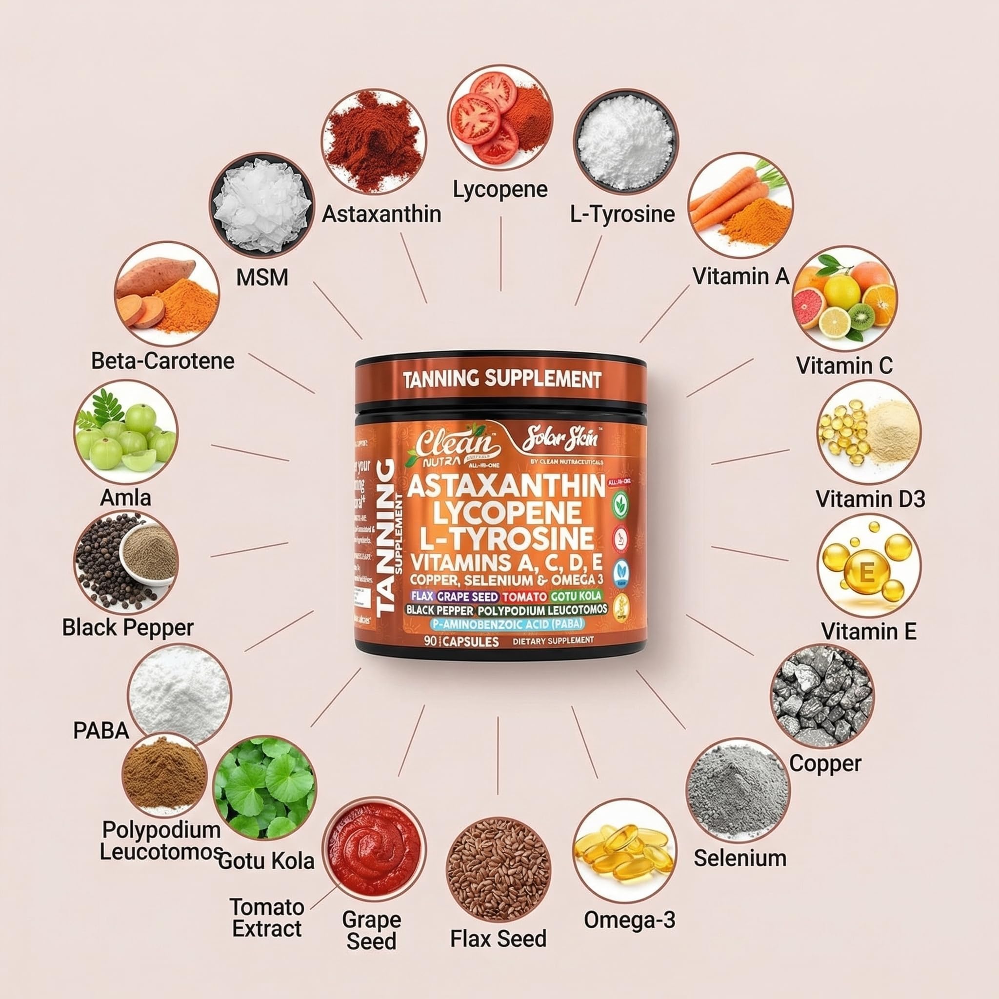 Solar Skin Astaxanthin Tanning Supplement Lycopene L-Tyrosine Vitamins A C D E, PABA Beta Carotene Selenium Grapeseed Extract Omega 3 Flax Seed Copper Capsules By Clean Nutra — Amazon image 4