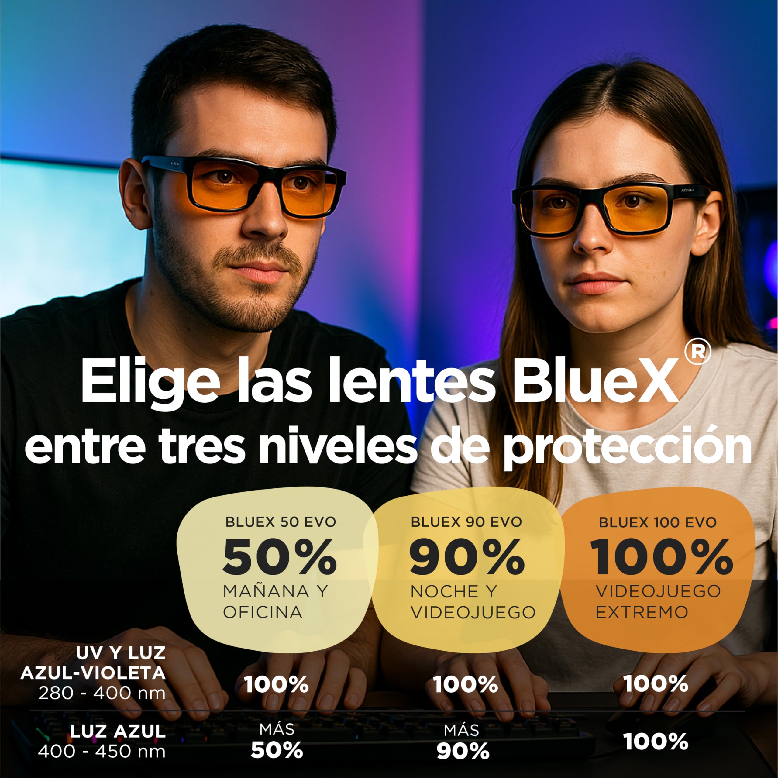 Gafas de Luz Azul para Hombre y Mujer - Filtro 100% - Gaming y Ordenador - TR90 Ultraligero - Bloquean la Luz de las Pantallas
