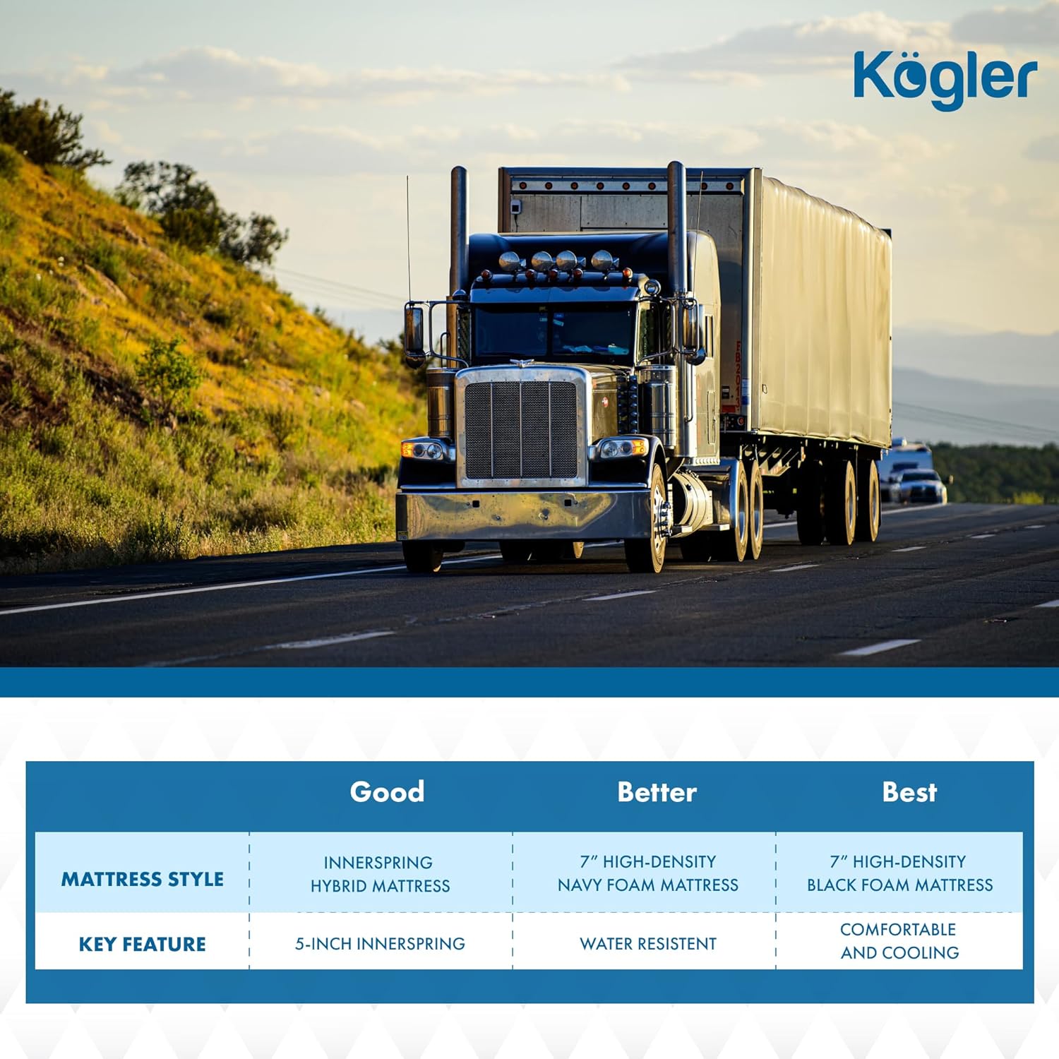 Kogler Premium 6-Inch Thick High-Density Foam Semi-Truck & RV Mattress with Gel-Infused Memory Foam, Luxury Comfort, Firm Support for Sleeper Cab, RV or Camper Bed, Compressed in a Box, 32x80, Navy