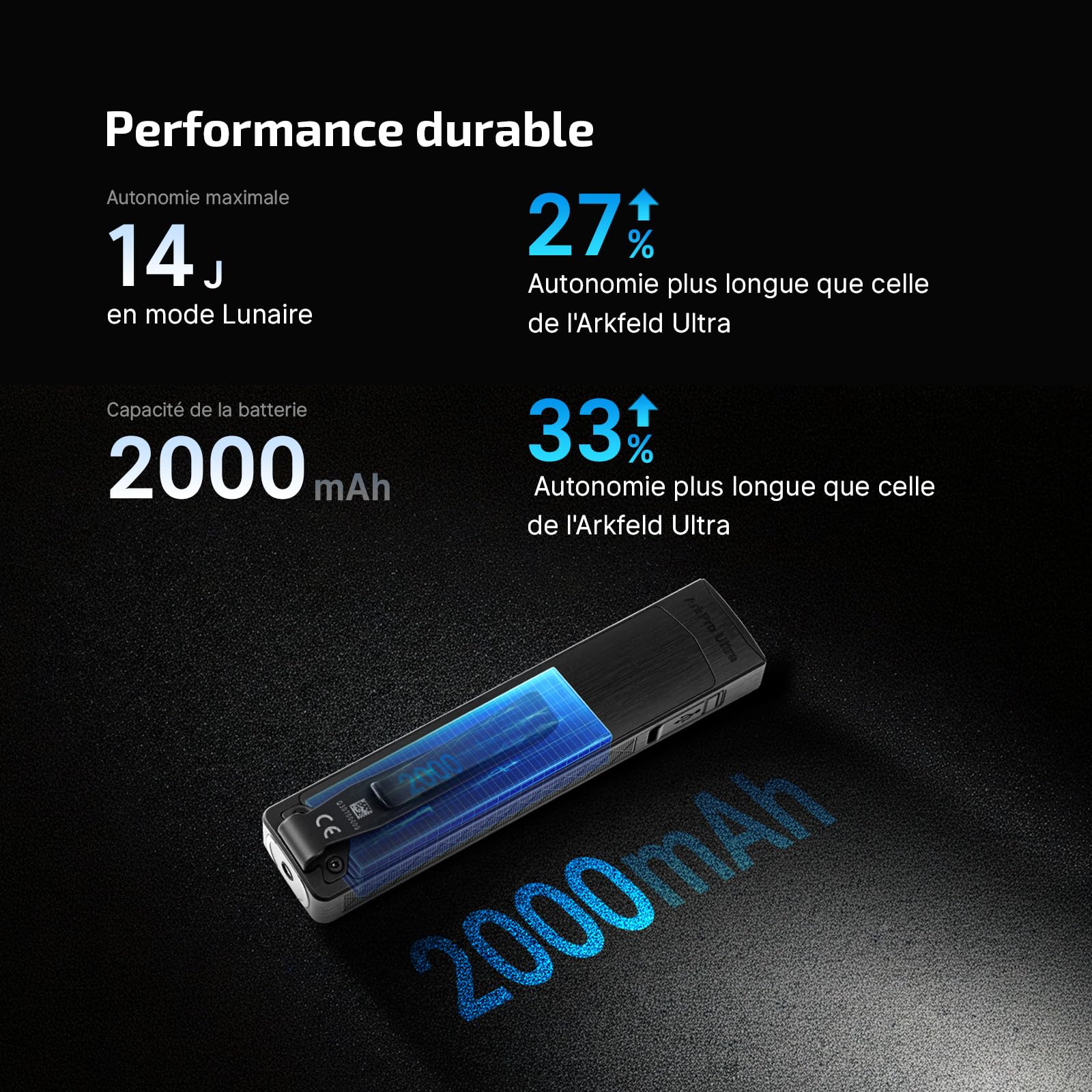 OLIGHT ArkPro Ultra EDC Torche Plate avec Lumière Verte, UV et Blanche, 1700 LM, Portable, Lampe Rechargeable avec Faisceaux Spot et Flood Adaptée au Travail et à L'Éclairage Quotidien