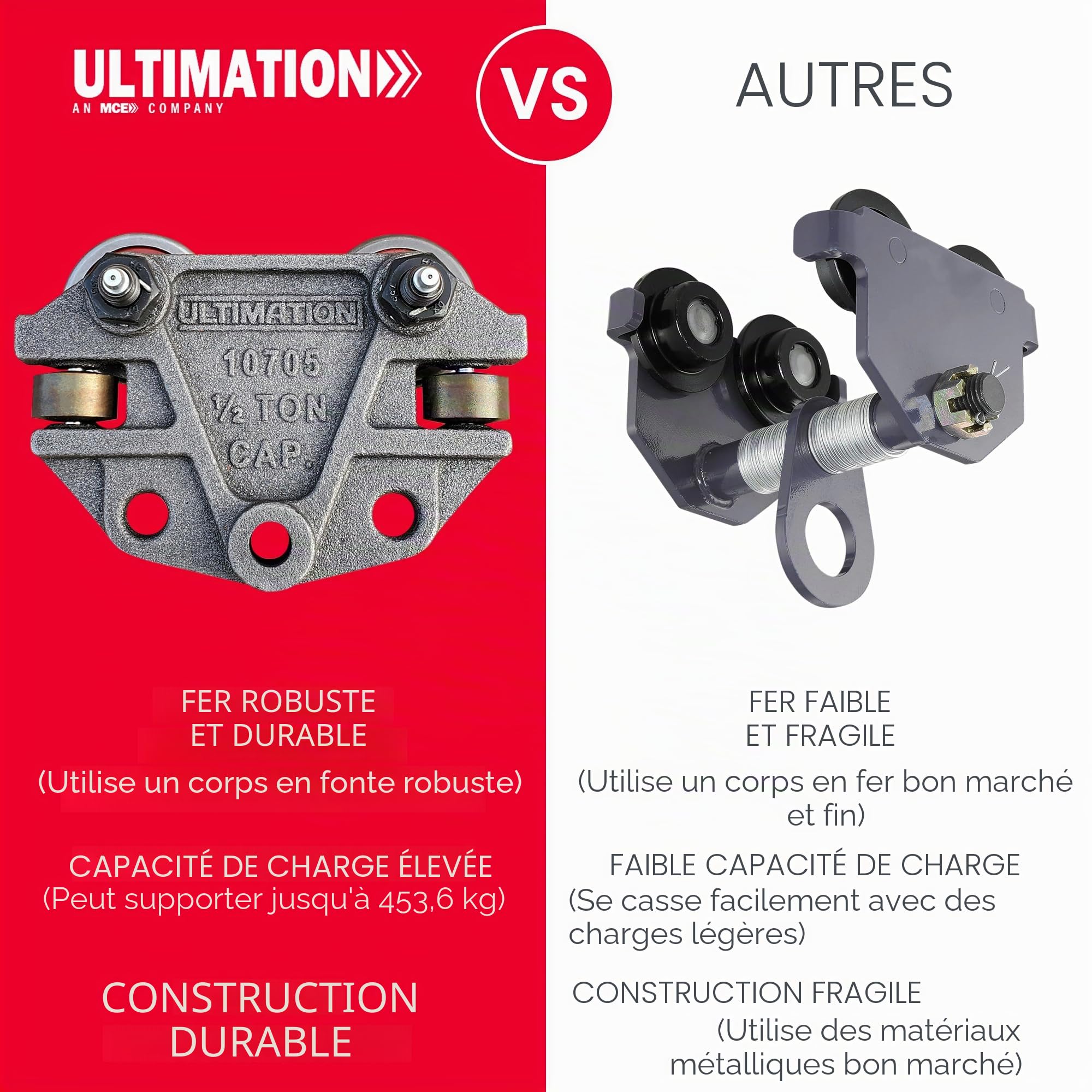 Ultimation Chariot à Poutre en I avec Rouleaux de Guidage latéraux – Idéal pour Les usines d'assemblage Automobile – Qualité Industrielle, Haute capacité de Charge Compatible avec Les systèmes de