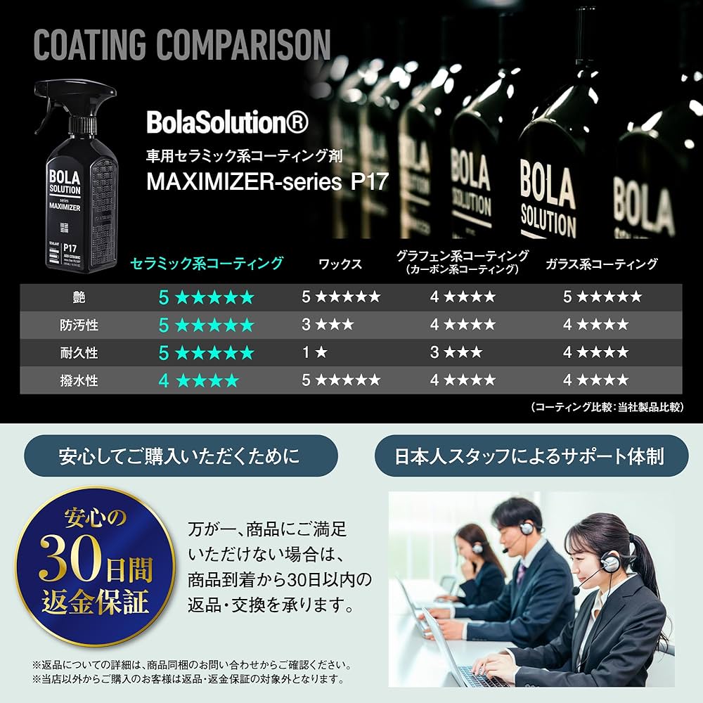業務用本物無機質 日本製 セラミック 硬化ガラスコーティング