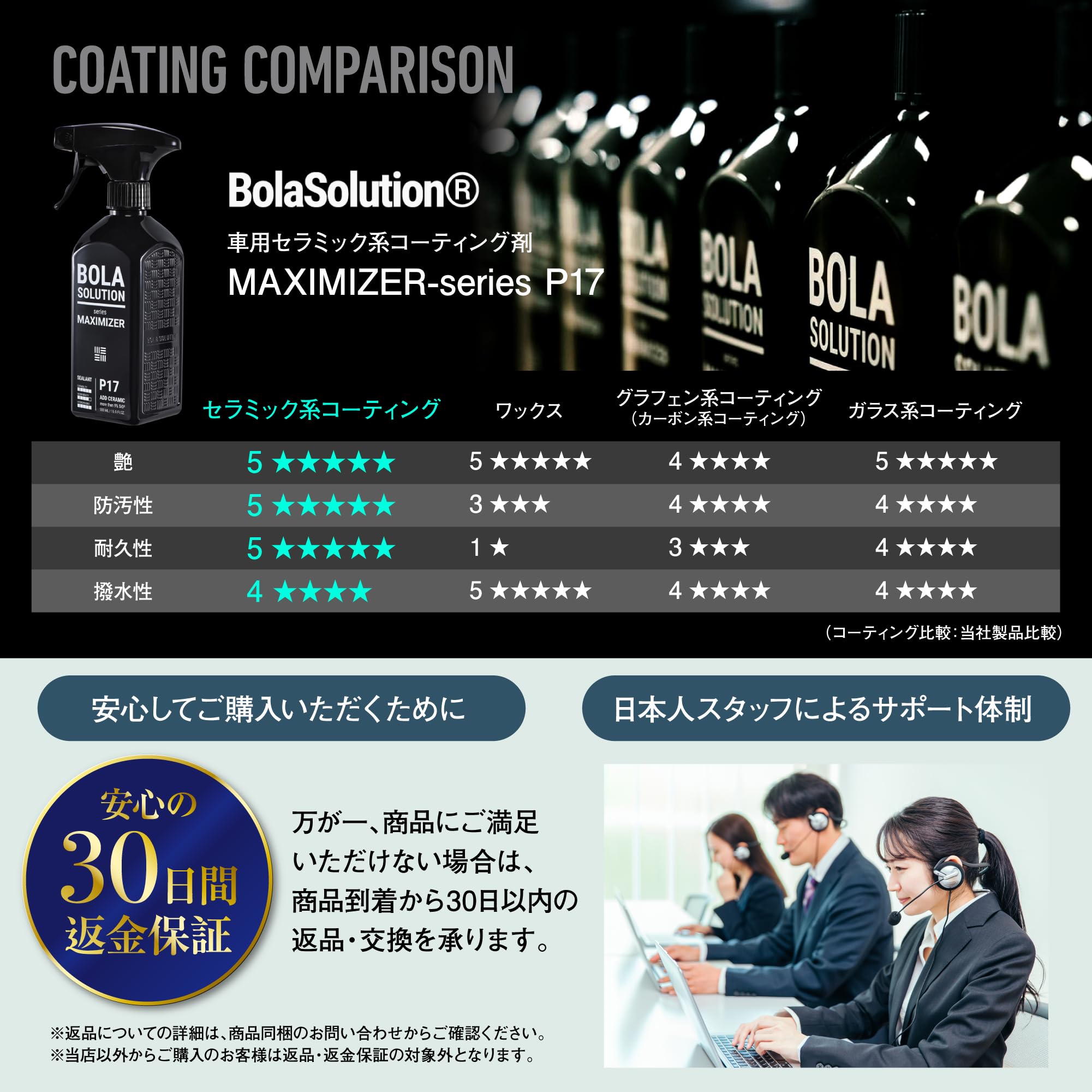 30セラミック系 車用コーティング剤 業務用