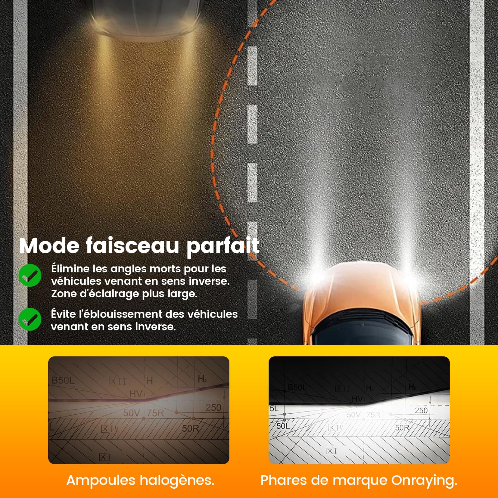Ampoule HB3 LED, 6500K LED 9005 de Phares Voiture Automobile, 999% Luminosité, 9005 Led Phare, 1:1 Taille Halogène, IP68, 90000+ Heures de Durée de Ve, 2 Pièces