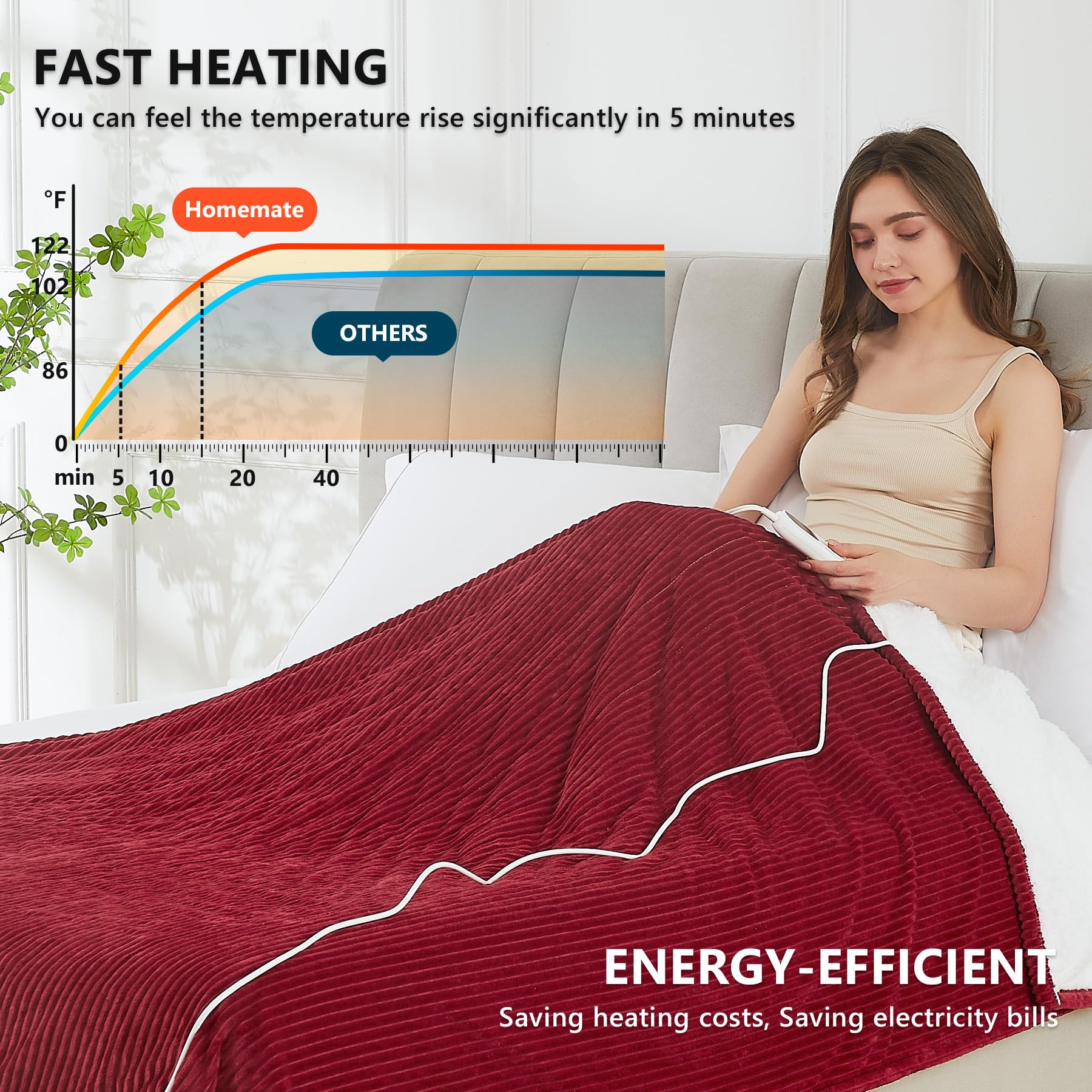 Homemate Heated Blanket Electric Throw 62"x84" Heating Blanket Throw