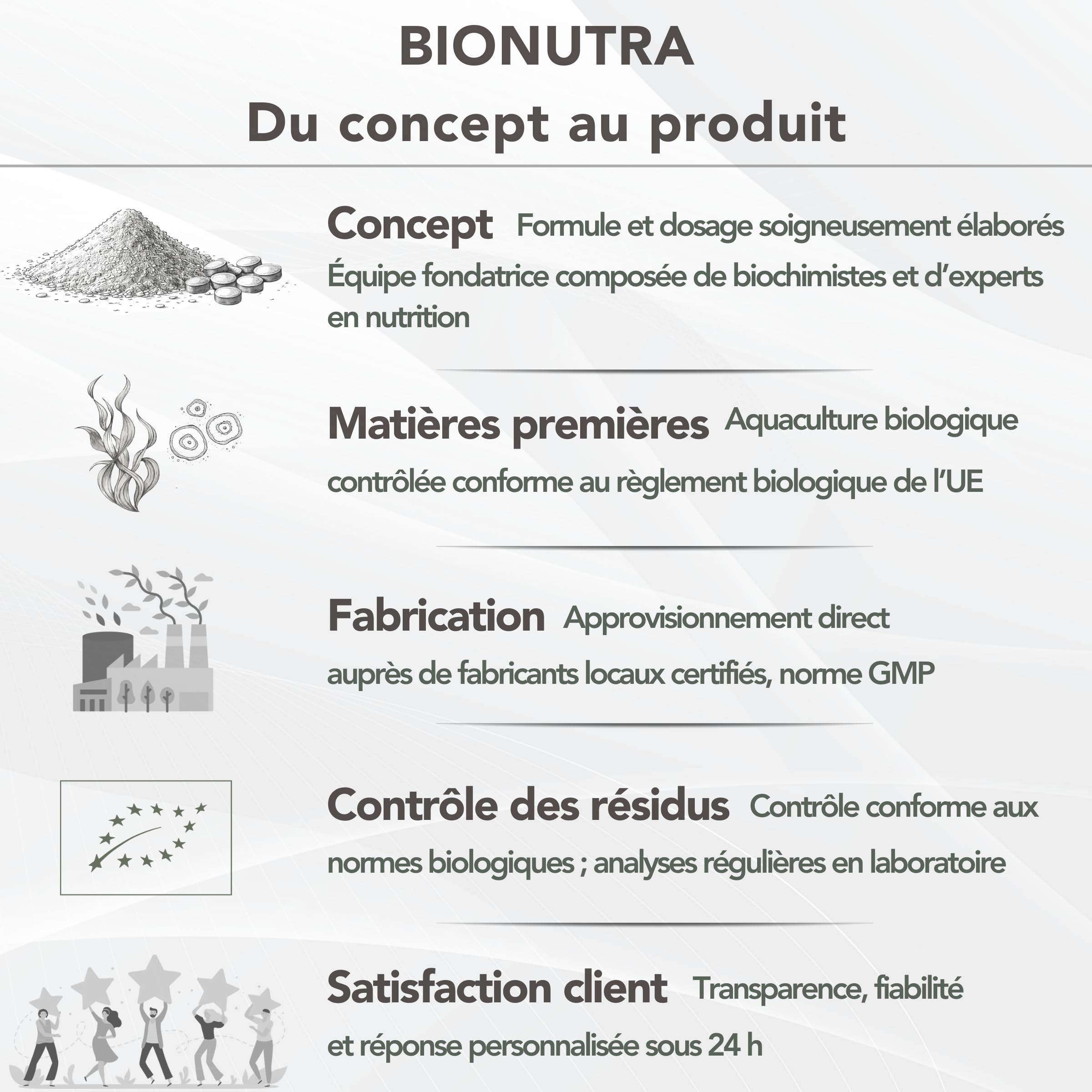 BIONUTRA® Chlorella Bio Comprimés 1000 x 250 mg, contrôlés pour les résidus, produits selon le règlement bio UE, vegan, sans lactose & sans gluten, sans additifs, comprimés chlorella bio