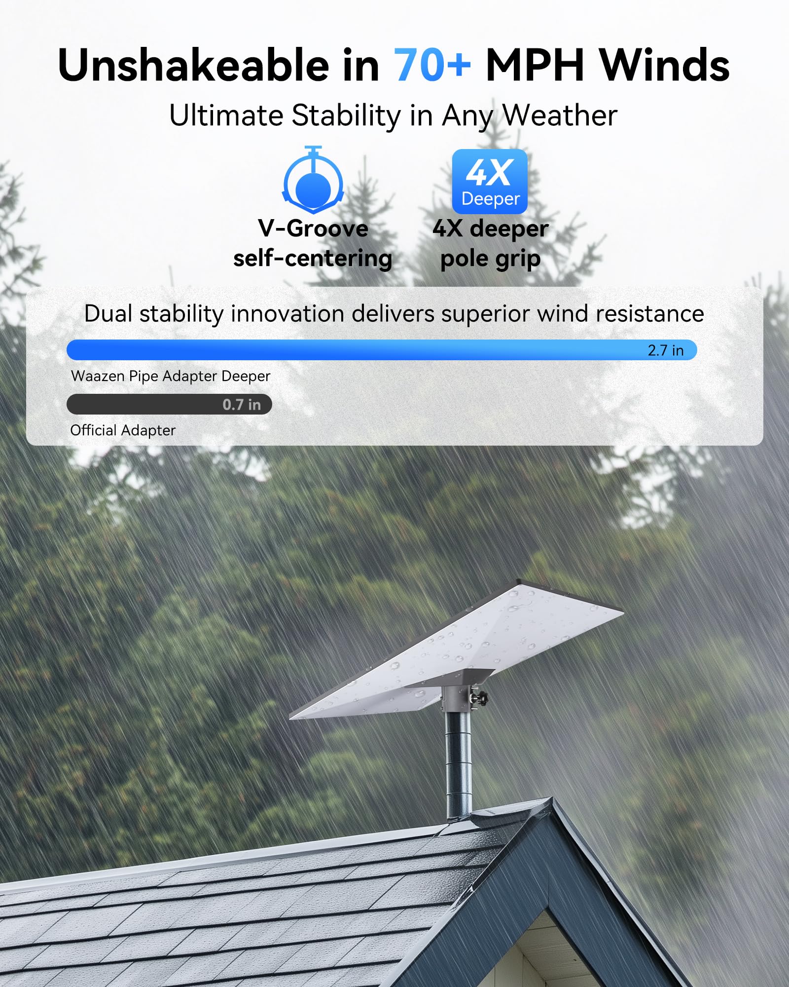 Starlink Gen 3 Pipe Adapter, Starlink Pole Mount, Starlink Mounting Kit, Starlink V3 Mount Plate Roof Mount for Starlink Standard Dish, Fits 1” to 2.1” Poles