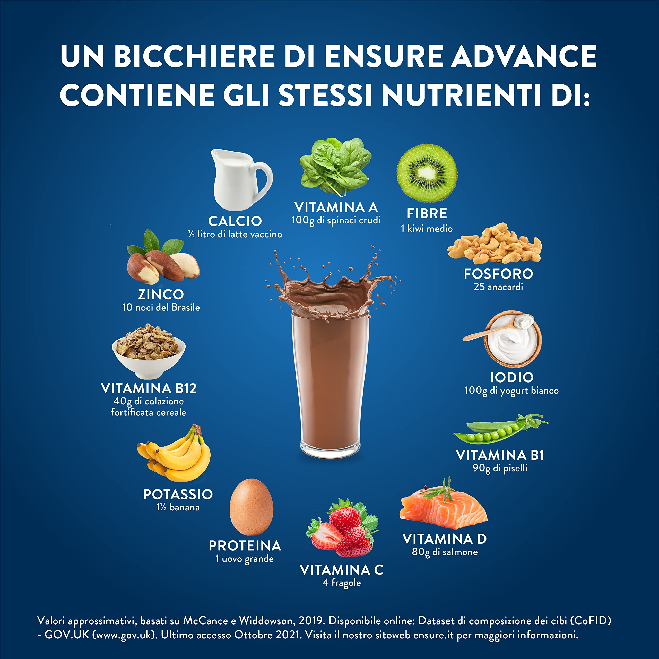 Ensure Advance Formula Nutrivigor Integratore alimentare proteico in Polvere, con 27 Vitamine e Minerali, Integratore Alimentare con Proteine, Calcio e HMB, Multipacco da 1,250 kg , Gusto Cioccolato