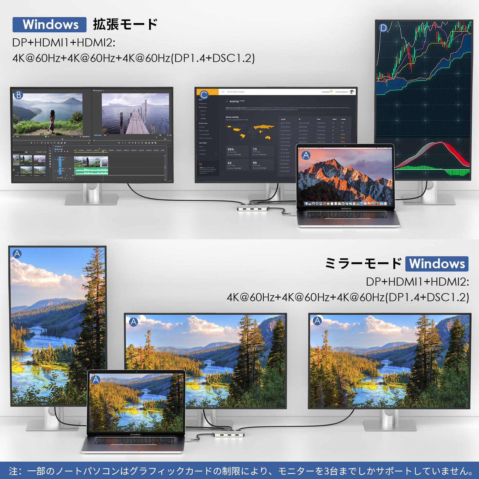 Amazon | WAVLINK USB C ドック トリプルディスプレイ、7-in-1 ラップ