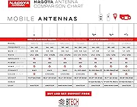 Vista 6 de Nagoya RB-700N - Soporte de antena NMO universal resistente montaje de borde para camiones, Hatchbacks, SUV y automóviles (ángulo ajustable)