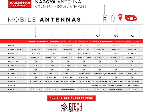 Miniatura 7 de Auténtica antena Nagoya NA-F30 de 30 pulgadas táctica plegable látigo aficionado (144430 MHz) SMA hembra para radios BTECH y BaoFeng