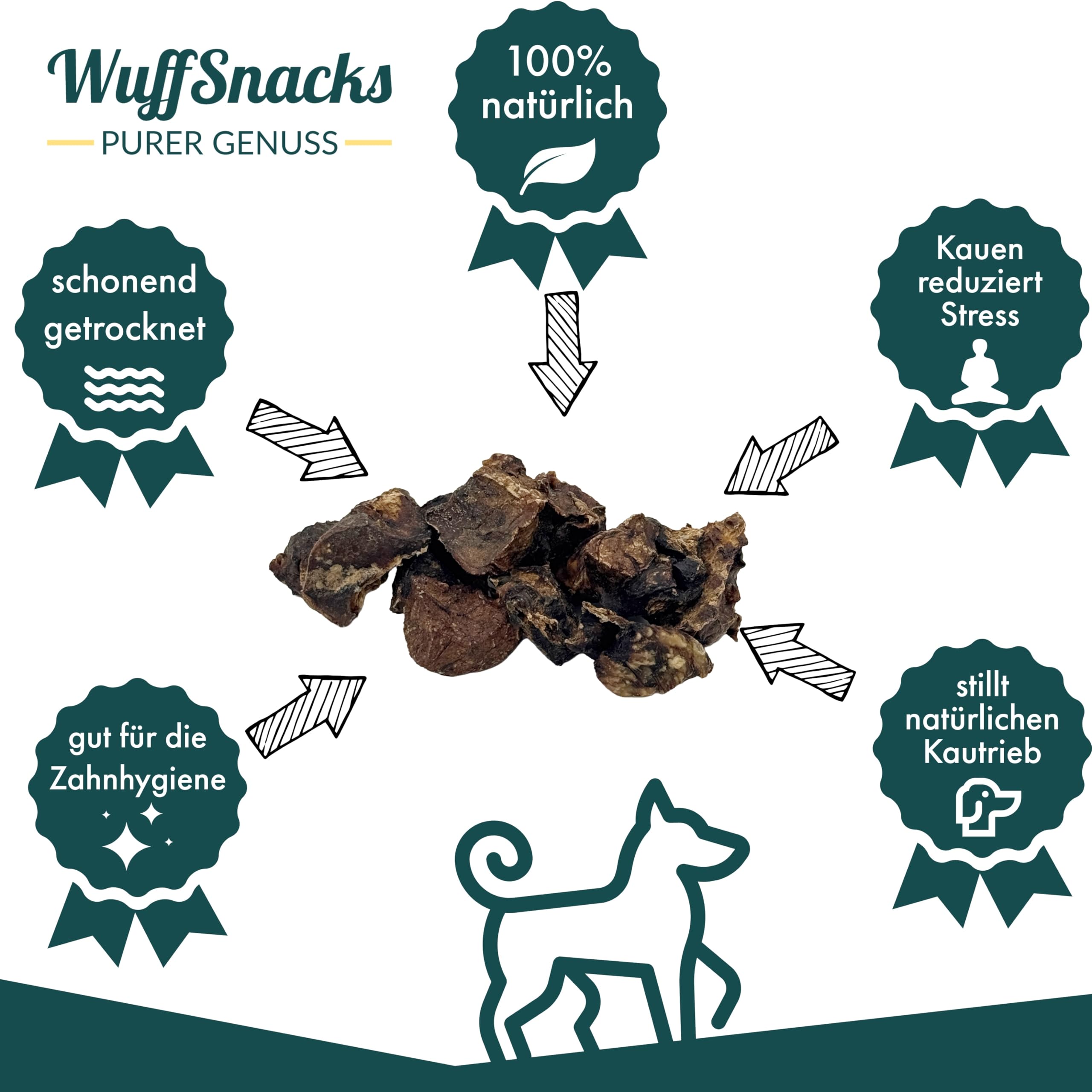Rinderlungenwürfel für Hunde I 2,5 kg I Rinderlunge getrocknet würfel klein I Trainingsleckerli Hund I Rinderlunge für Hunde getrocknet | fettarm I Leckerlies von Wuffsnacks