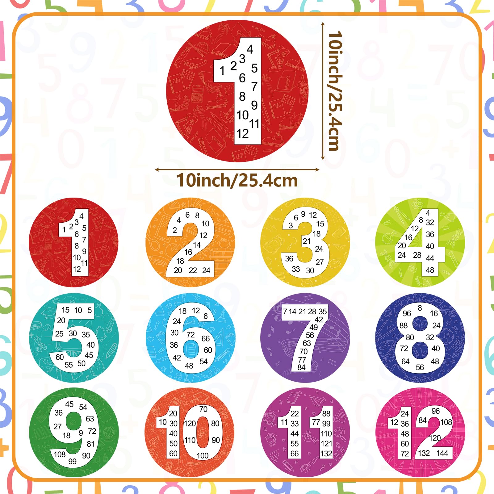 Atiloy 12 PCS Math Multiple Posters from 1 to 12 Multiplication Chart Poster for Students Boys Girls Skip Counting Numbers Math Posters for Classroom Homeschool 2nd Grade 3rd Grade Classroom - Image 5