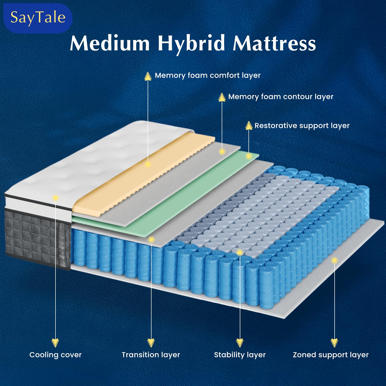 SayTale Queen Mattress, 12' Medium Firm Hybrid Mattresses, Mattress Queen Size i — product photo