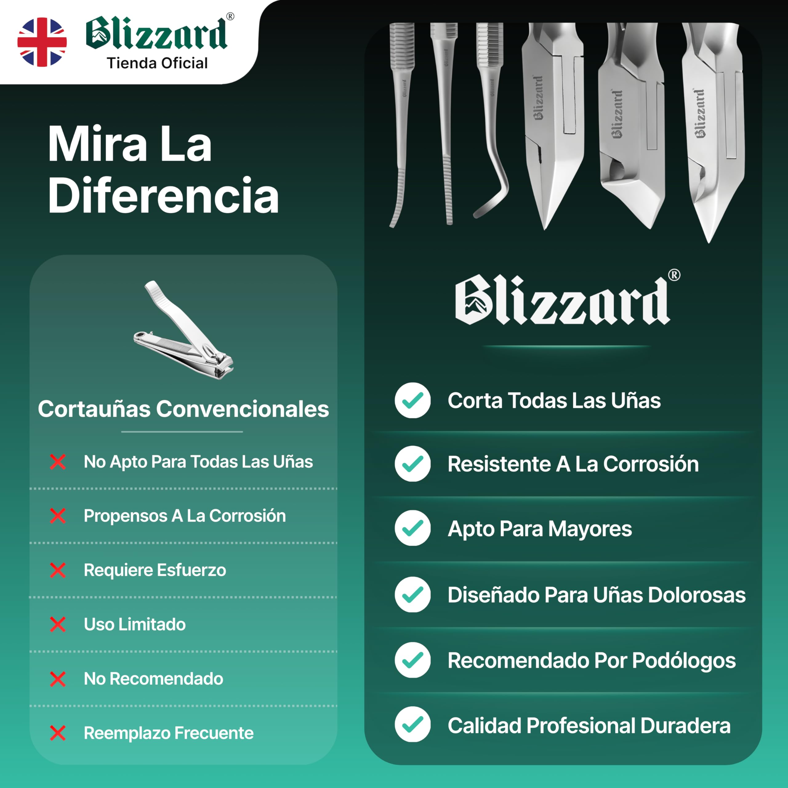 Blizzard Set de Podología Profesional 5 Piezas - Kit Pedicura para Uñas Gruesas y Encarnadas - Herramientas de Acero Inoxidable con Cortaúñas Alicates Cortacutículas Lima Elevador Podología Completo
