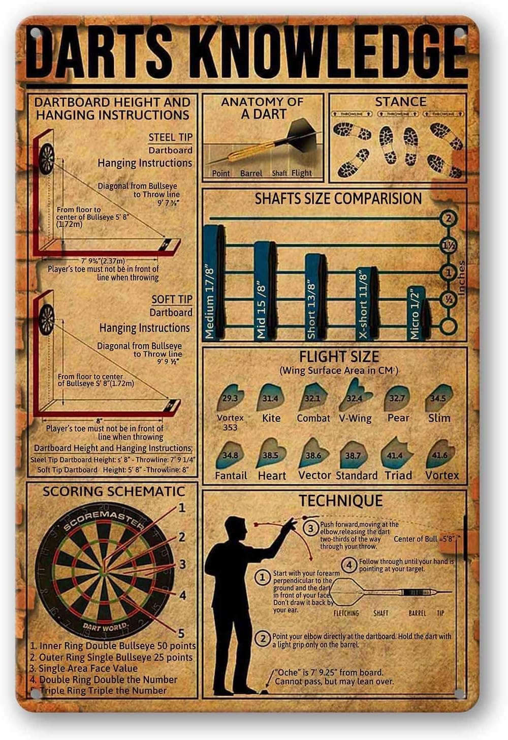 Yivxa Tin-890 Creative Aluminum Tin Sign Darts Knowledge Poster Metal Aluminium Wall Decor 12X8 Inch