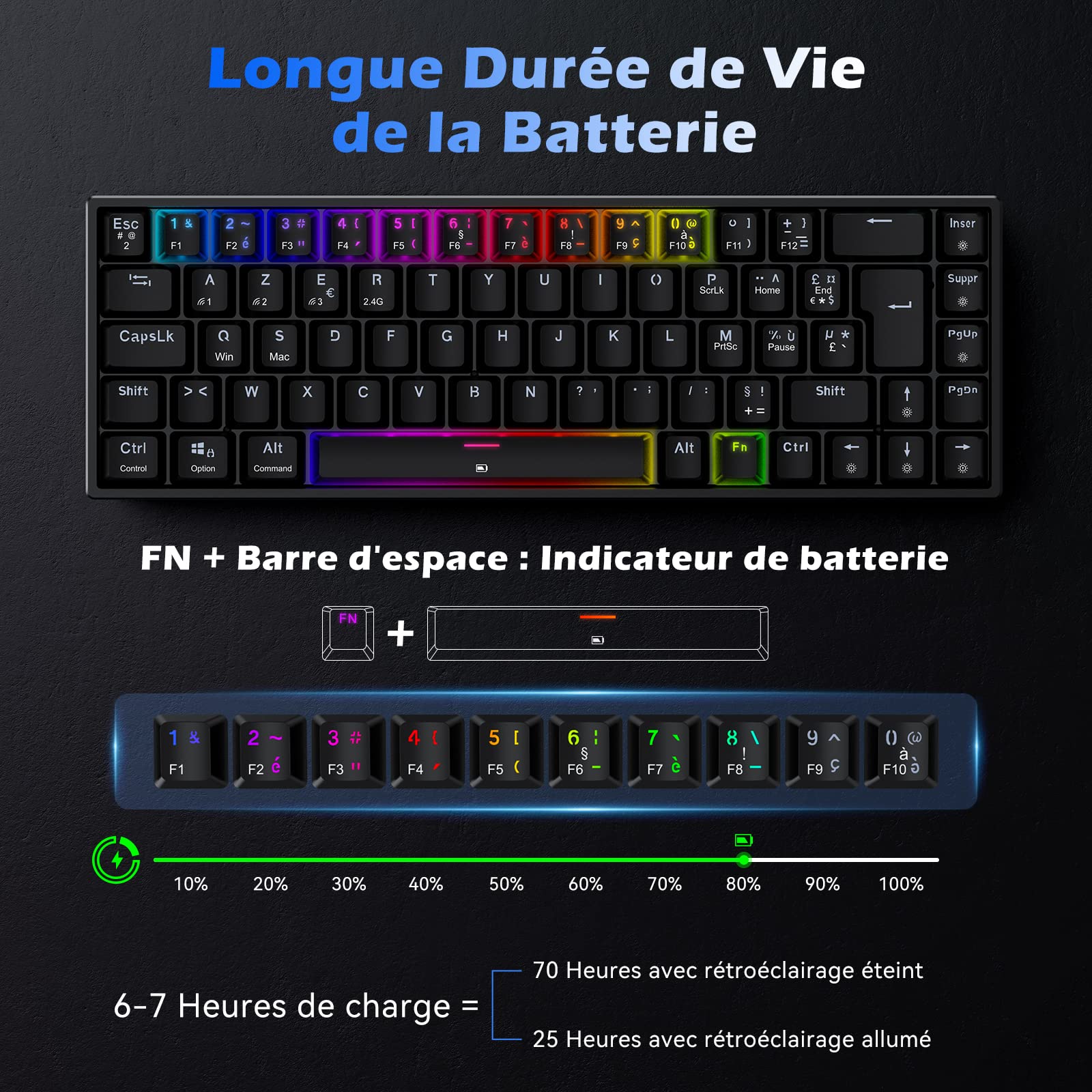 TECURS Clavier Gaming sans Fil Mécanique Bluetooth /2.4G/ Cable Clavier de Jeu RGB 65% TKL AZERTY Switch Rouge pour iPad/PC/Windows/Mac/PS4, Noir