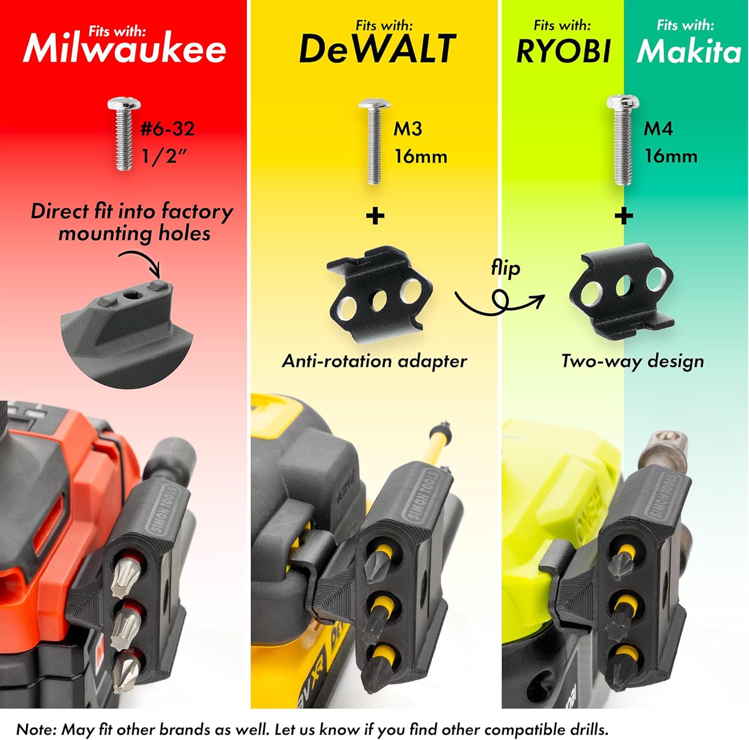 Simon Tools Magnetic Bit Holder for Drill and Impact Driver | Fits Milwaukee M18, Dewalt, Ryobi and Makita | Milwaukee Bit Holder for M18