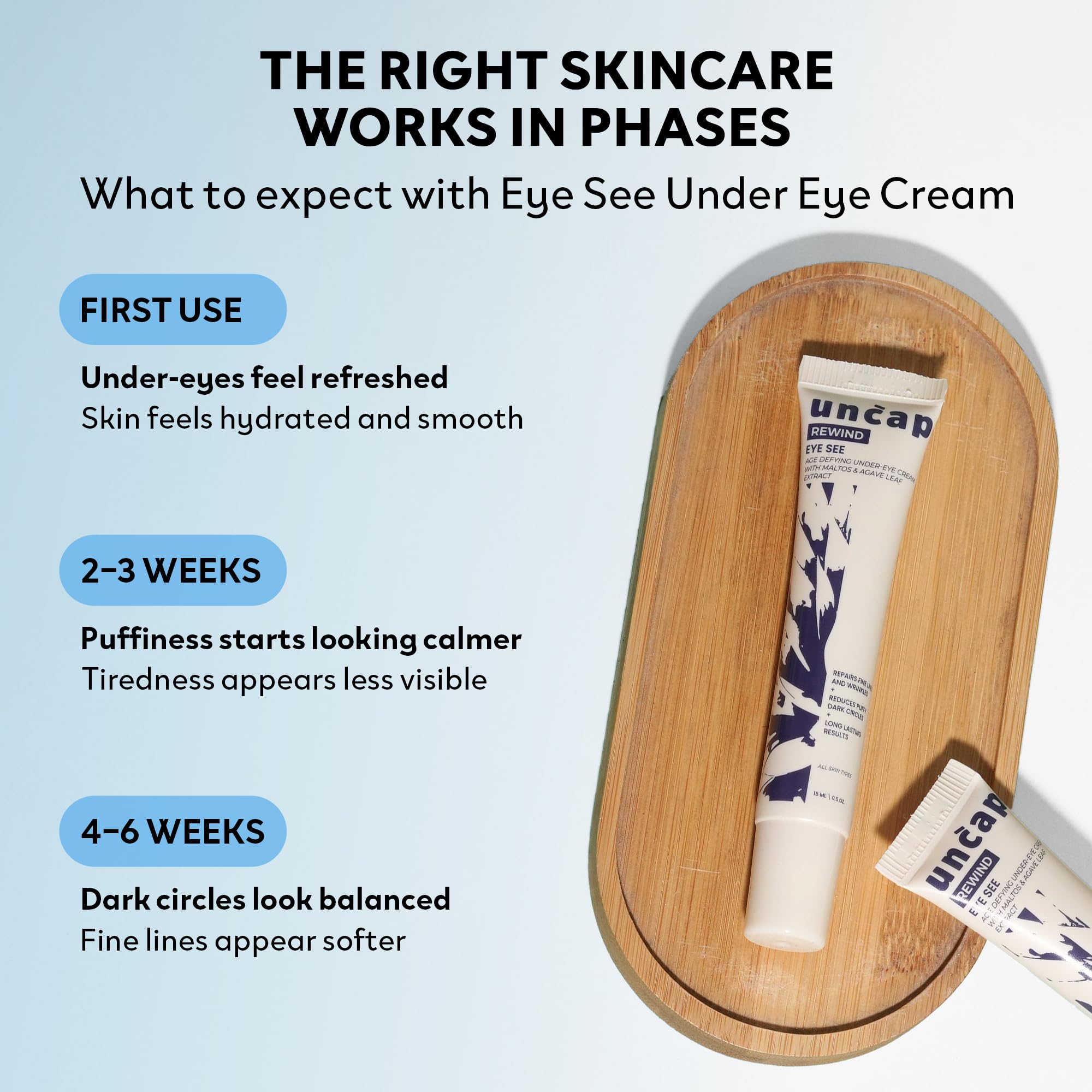 Eye See Under Eye Cream for Dark Circles & Wrinkles, With Agave Extract & Coffee Oil, Helps Reduce Puffiness & Fine Lines, Roll-On Applicator, For Men & Women, All Skin Types,(15ml) — Amazon image 5
