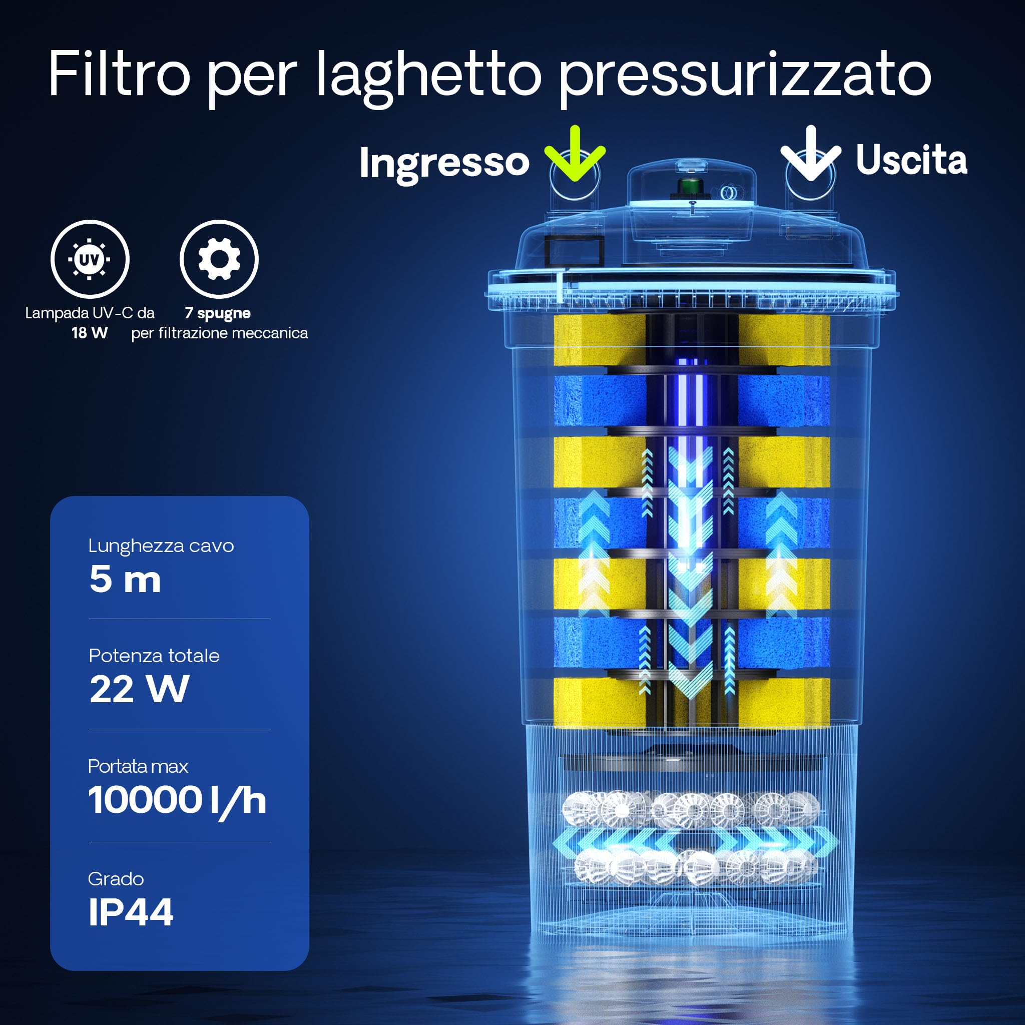 SunSun CPF-500 Filtro a pressione con UVC 18 W e chiarificatore per laghetti fino a 30.000l d’acqua