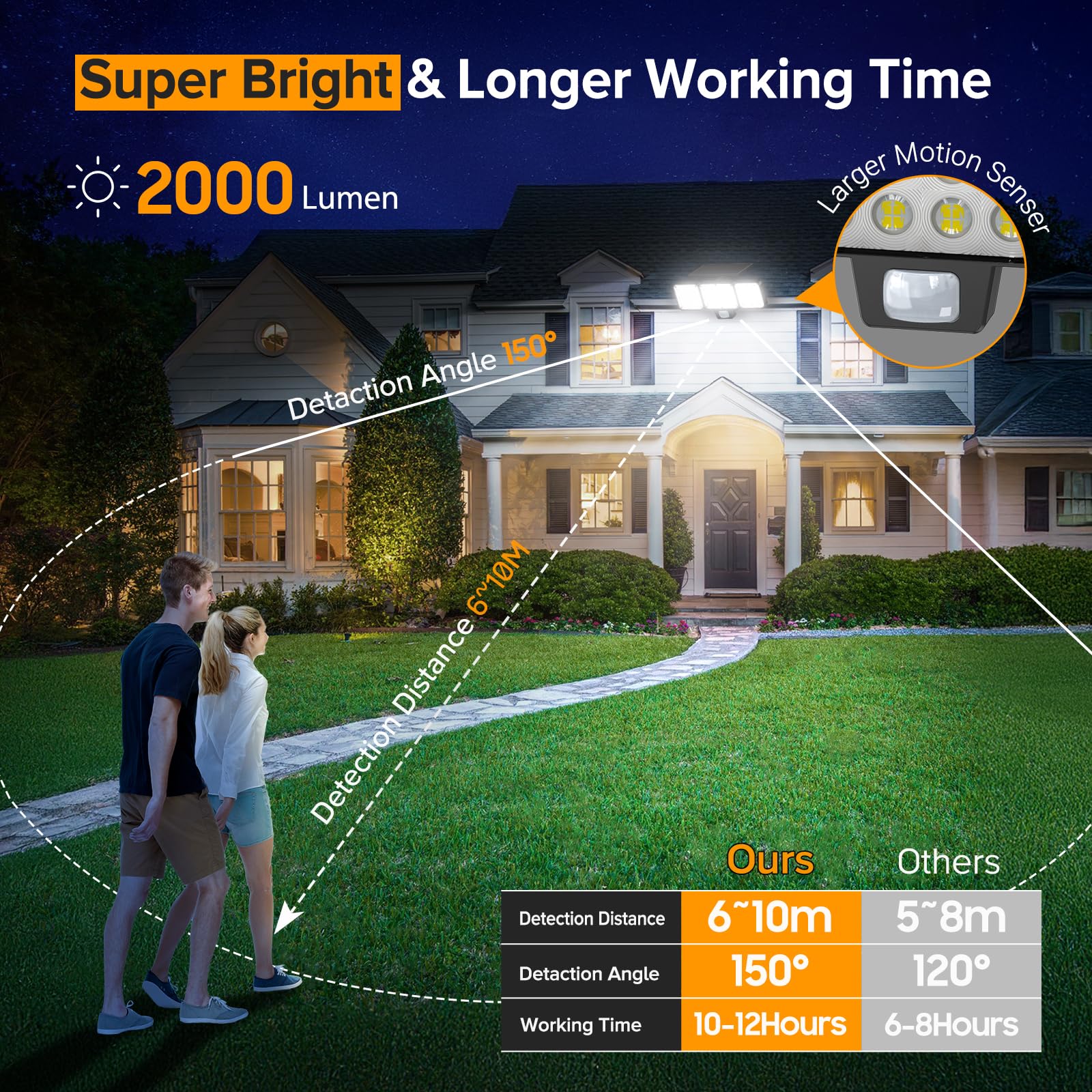 GEARLITE Solar Security Lights Outdoor Motion Sensor, 3500 LM Solar Lights Outdoor Garden with 270° Wide Illumination Angle - Image 2