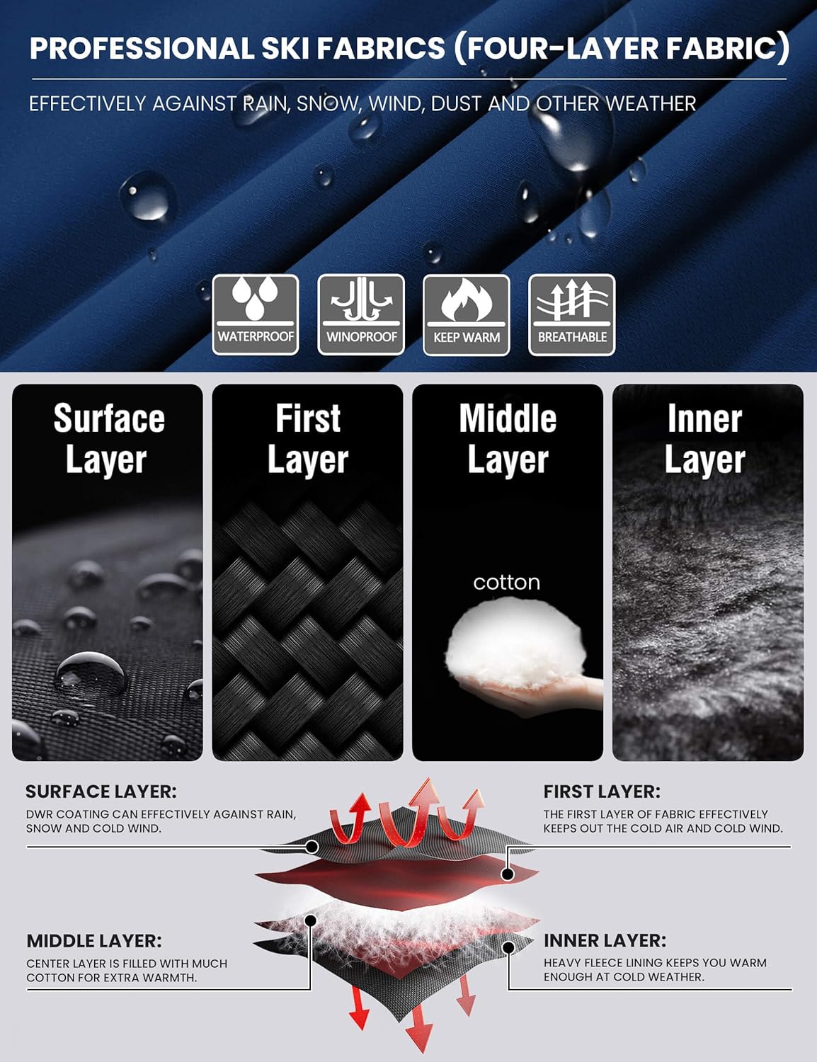 WULFUL Men's Waterproof Ski Jacket Warm Winter Coats Windproof Winter Jackets for Men Fleece Lined Windbreaker with Hood - Image 7