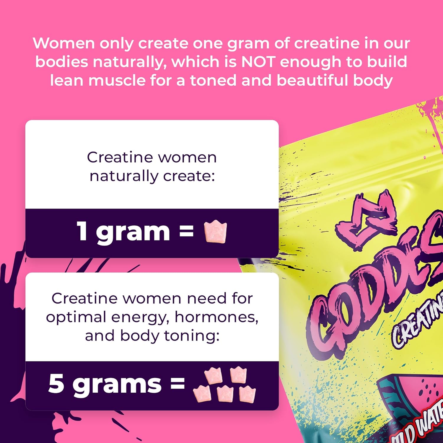 Primal Queen Goddess Creatine Gummies – Low-Sugar Chewable Creatine for Women | Booty and Muscle Builder, Faster Recovery, Strength | High-Potency Wild Watermelon Flavor – 150 Bites (5g per Serving)