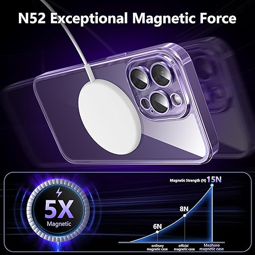 Miniatura 3 de Funda 2 en 1 para iPhone 14 Pro Max, transparente, no amarillenta, compatible con Magsafe, con 1 protector de pantalla + protector de lente de