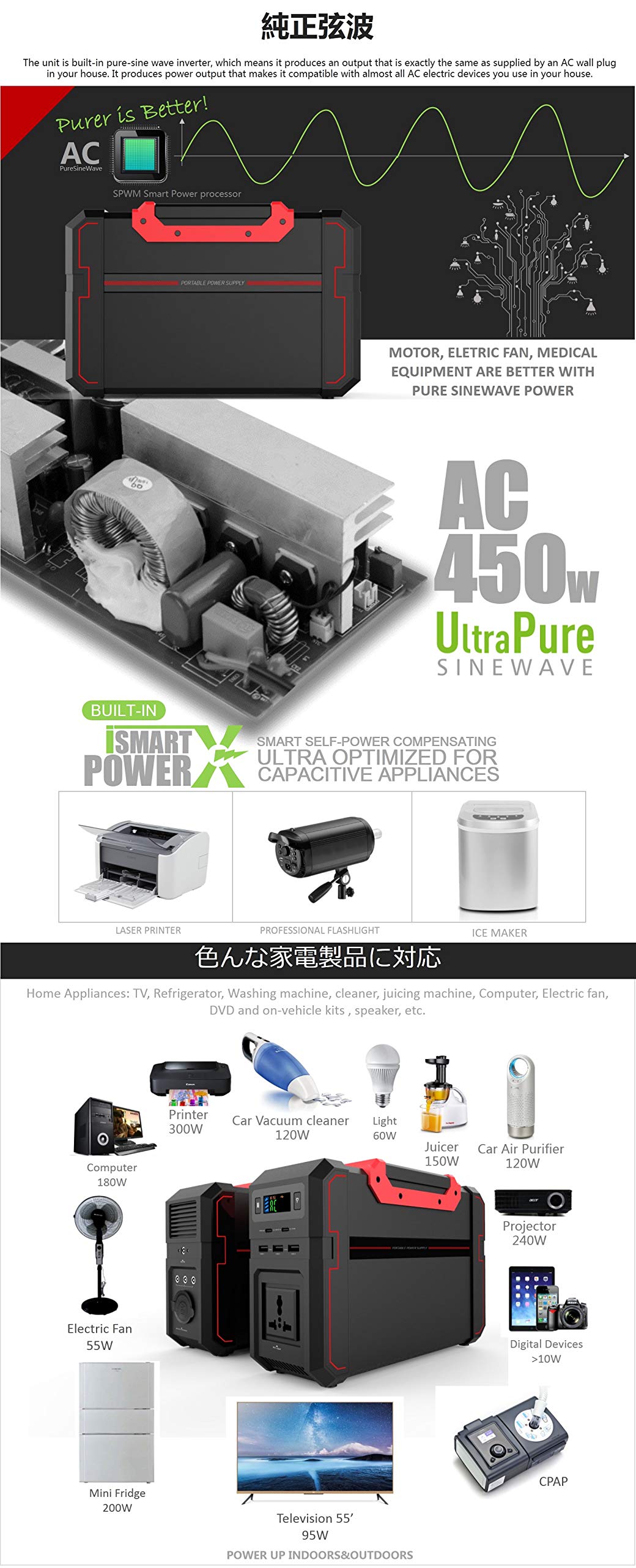 Amazon.co.jp: M-WORKS ポータブル電源 リチウムイオン電池 家庭用