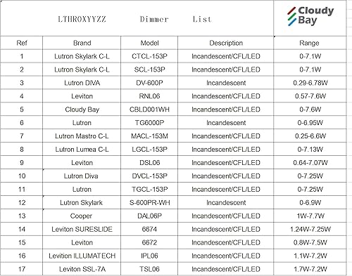 Miniatura 9 de CLOUDY BAY Cabezal de luz LED regulable de 8 W, CRI 90+ blanco cálido 3000 K, ángulo de inclinación ajustable, ángulo de inclinación ajustable,