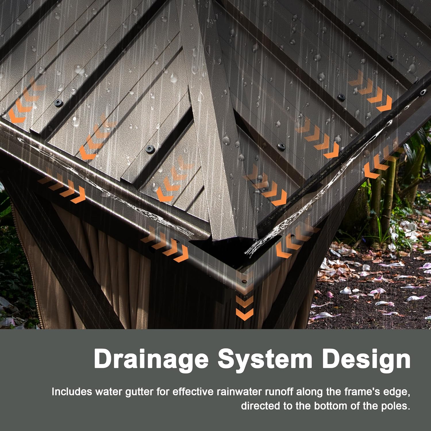 Drainage System Design for rainwater runoff