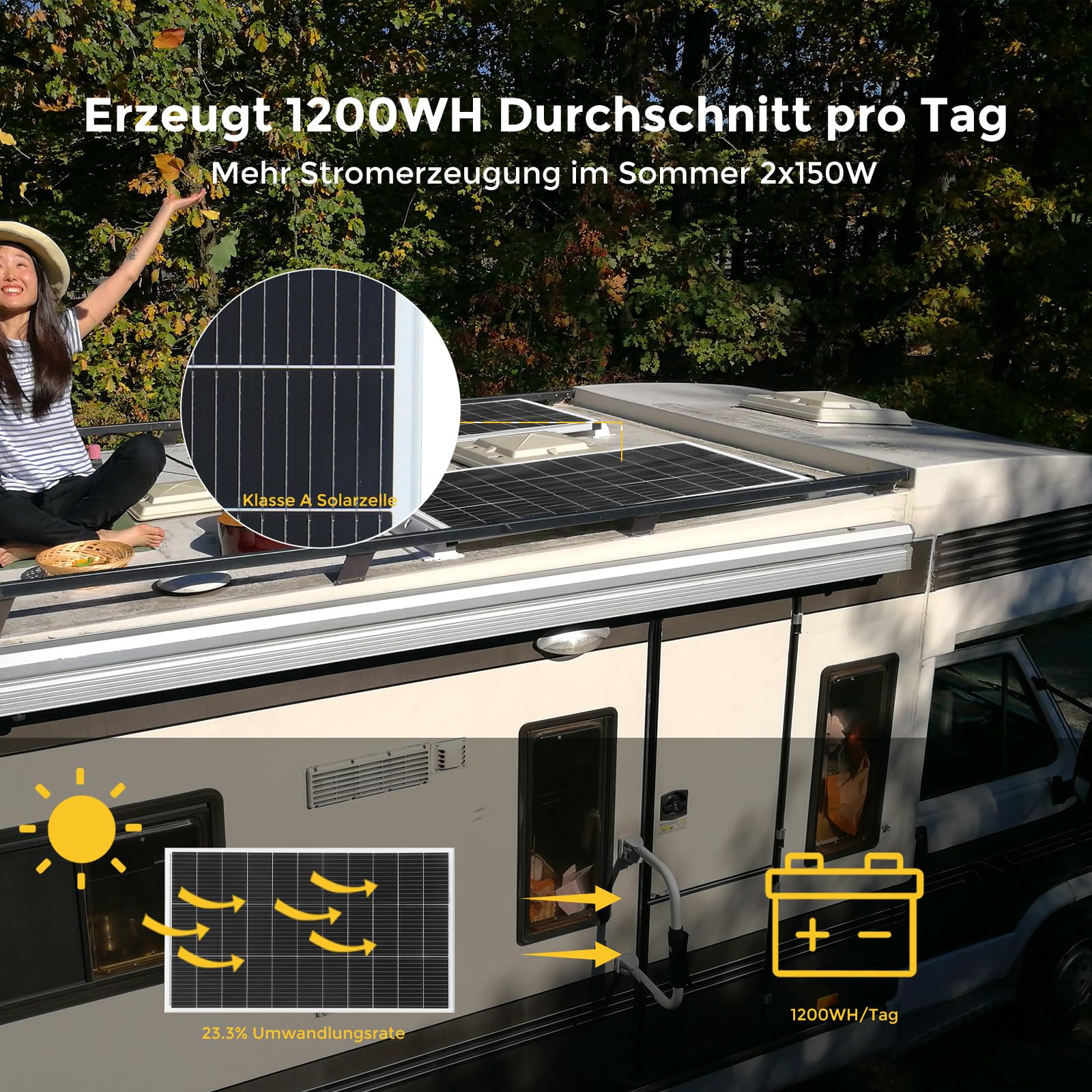 300W Solarpanel Kit Set 12V Monokristallines 2x150Watt Solarmodul+30A 12V/24V Solarladeregler + Solarkabel Solaranlage Wohnmobil Komplettset 12v für Batterien Häuser Balkon Wohnwagen Dach